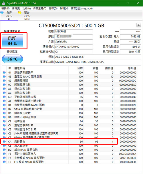 【客戶詢問】SSD用了四年多，硬碟健康狀態96%，這樣有沒有