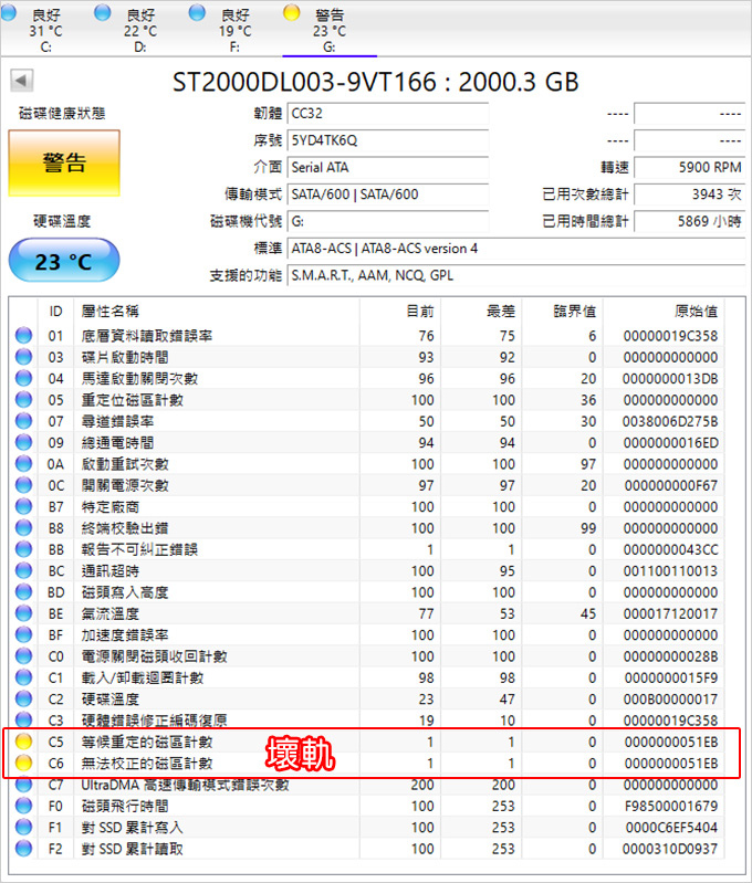 【C5、C6】90%以上的機率有壞軌.jpg