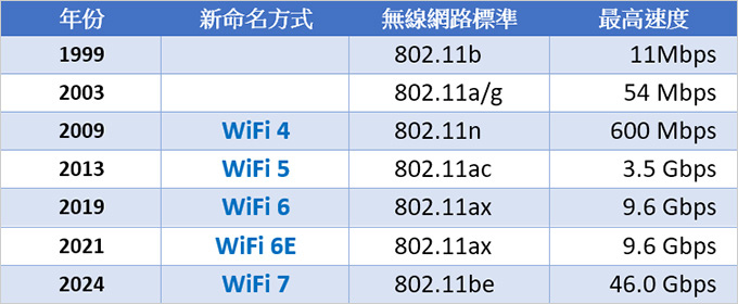 【電腦組裝】主機板的選購與推薦　 (2024年4月更新)