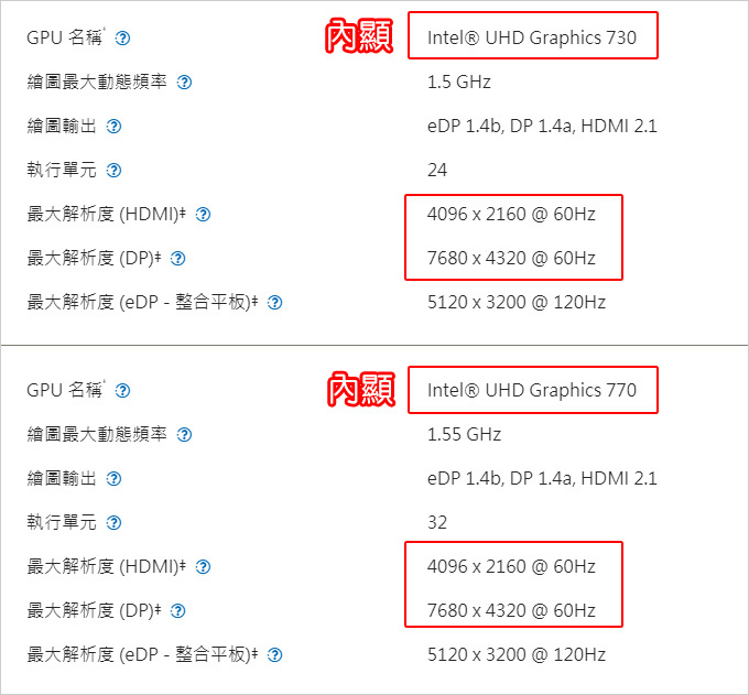 【網友詢問】4K螢幕，沒裝獨顯，能不能用內顯然後支援4K 1