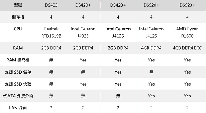 【選購與推薦】NAS 網路儲存裝置 　 (2024年4月更新