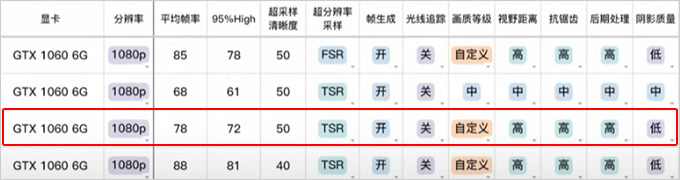 GTX1650也能玩！黑神話悟空畫質設置N卡篇.jpg
