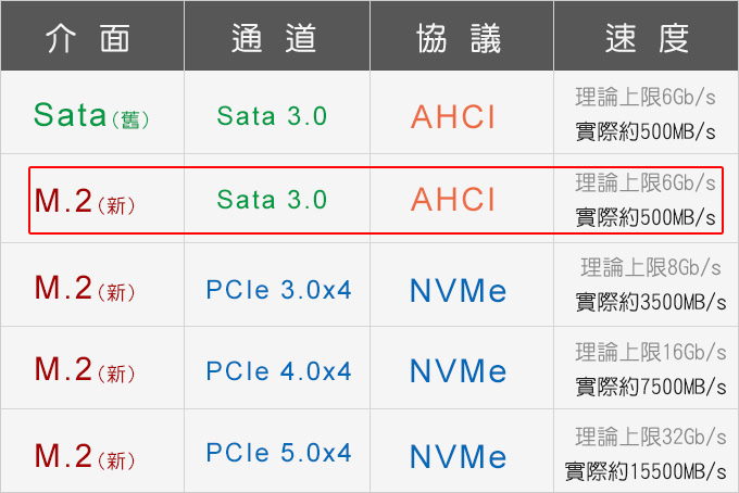 【電腦維修】8年前的acer品牌桌機，會不定時畫面凍結，會不