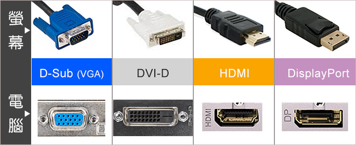 【螢幕線材的選購】DP線、HDMI線等級不同，是否相容？ 