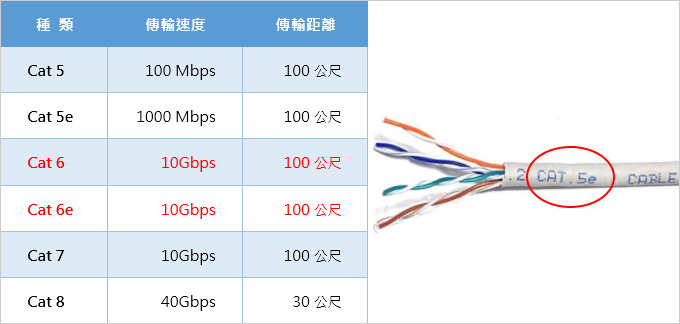 【路由器推薦與選購】無線路由器、WIFI分享器、交換器   