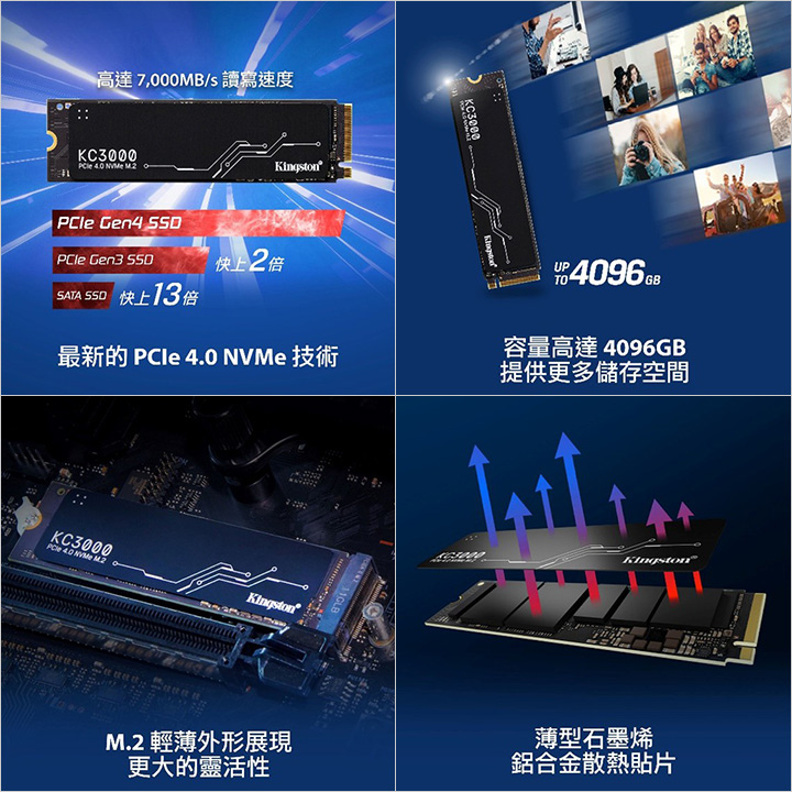 金士頓-Kingston-FURY-Beast-DDR5-記憶體-%26;-KC3000-SSD- 開箱+體驗.jpg