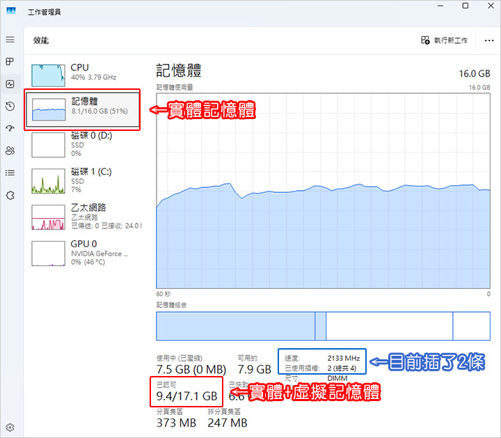 RAM記憶體要裝幾G才夠用.jpg