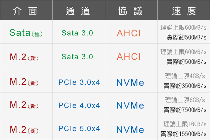 SSD速度.jpg