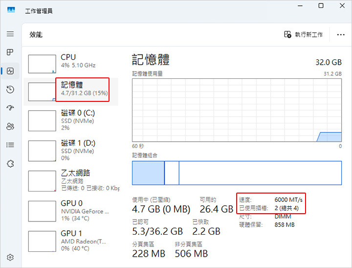 【客戶專用】AMD R5-9600X+32G+RTX5060