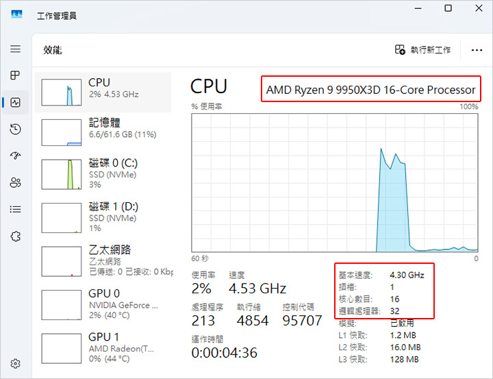 【客戶專用】AMD R9-9950X3D+RTX5090 遊