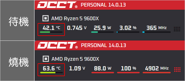 【客戶專用】AMD R5 9600X+32G+RTX5050