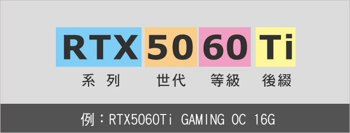 【教學】顯示卡的型號怎麼看？  (2025年7月更新)