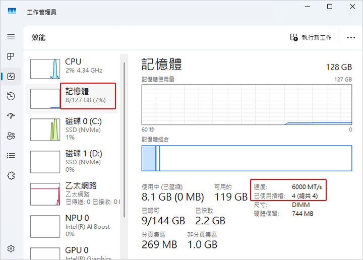 【客戶專用】U9 285K+128G+Gen5 SSD+RT