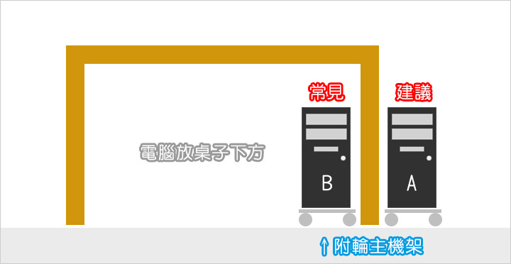 電腦主機該放哪裡?.jpg 電腦主機該放哪裡?.jpg