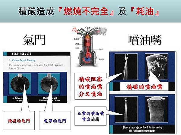 環保省油催化劑(已改字體)-page-015