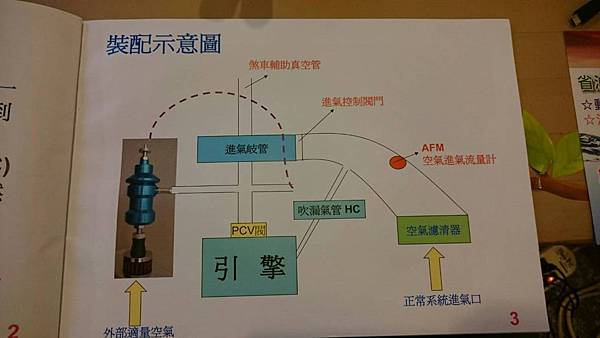 輕動力省油器