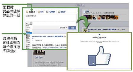 [圖二]透過編輯過往貼文，可讓粉絲更了解品牌歷史。