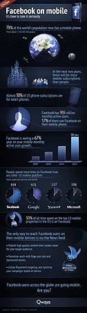 圖四 facebook-mobile-infographic