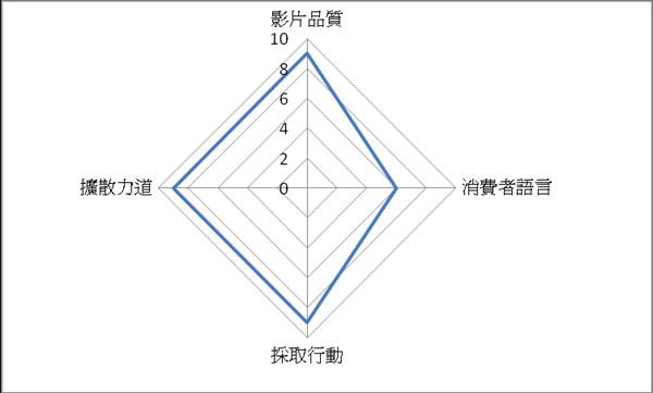 [預告]民視新兵日記-原則評比.jpg