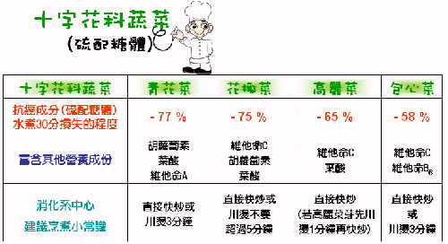 ㄧ年四季都吃的到的美味高麗菜 原來有這麼多的好處 魔塑美人 魔法 的雙手打造過後 塑造 出一位位漂亮的 美人兒 痞客邦
