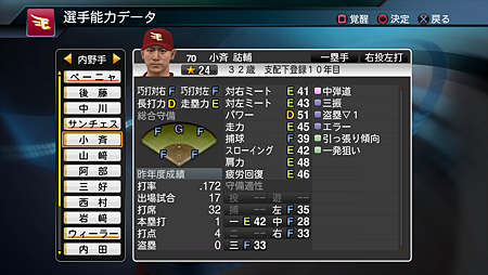 Professional BaseBall Spirits 2015_10