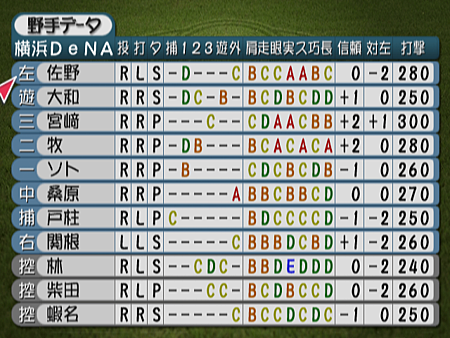 新Best Play Baseball-2023決定版（橫濱