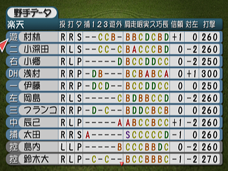 新Best Play Baseball-2023決定版（樂天