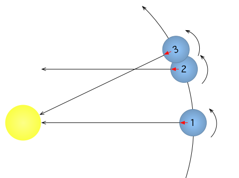 Sidereal_day_(prograde).png