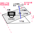 Barn Door Tracker Principle