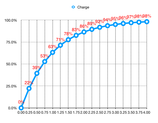 charge curve.png