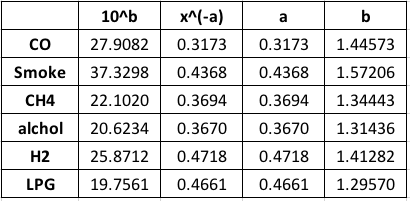 MQ2 constants.png