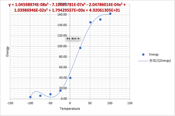 ex chart1 poly5.png