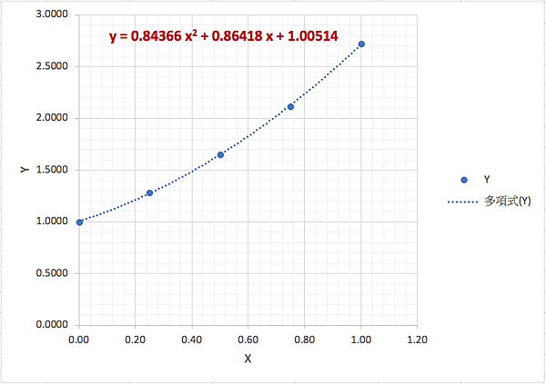 ex chart02 poly2.png