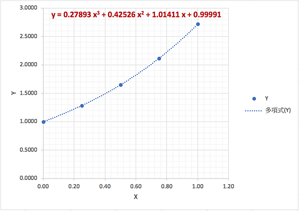 ex chart02 poly3.png