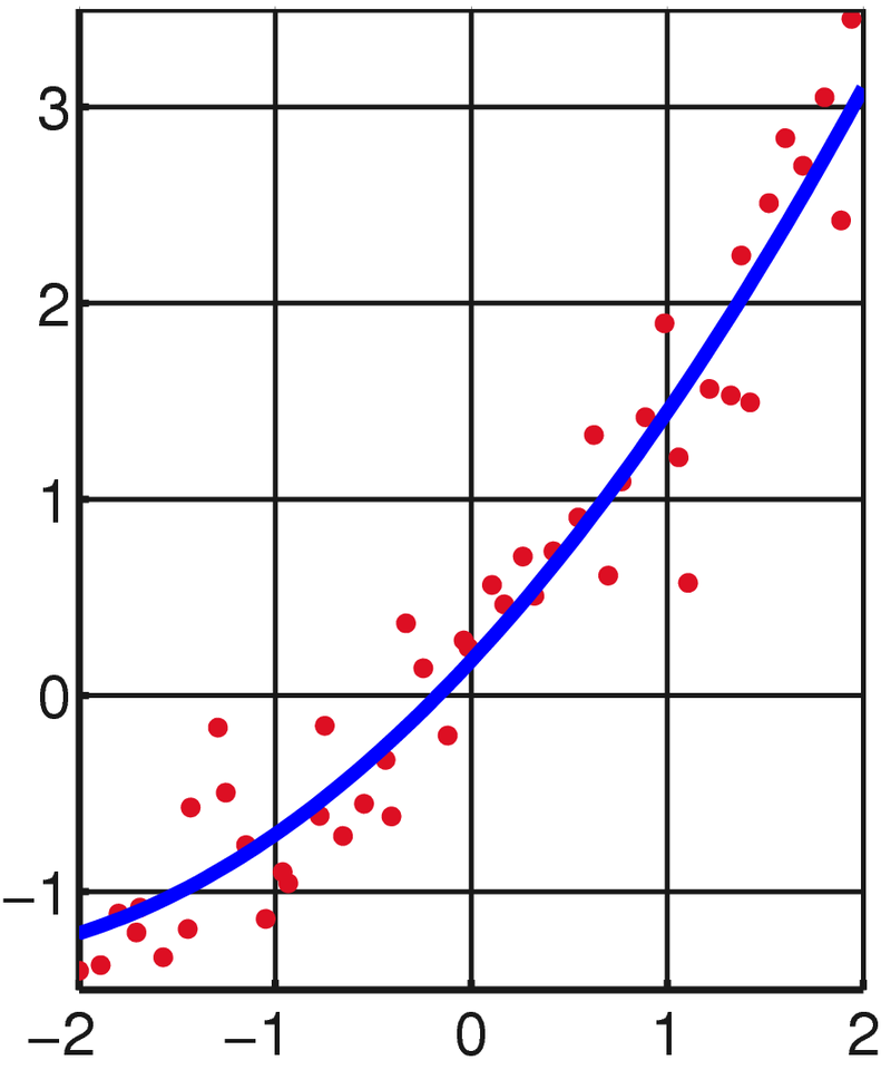 800px-Linear_least_squares2.png