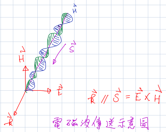 光學三層膜反射率曲線推導 早安 苦命工程師的胡言亂語 痞客邦 光學三層膜反射率曲線推導 早安 苦命工程師的胡言亂語 痞客邦