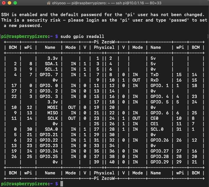 使用forth 語言控制raspberrypi 樹莓派的gpio 早安 苦命工程師的胡言亂語 痞客邦
