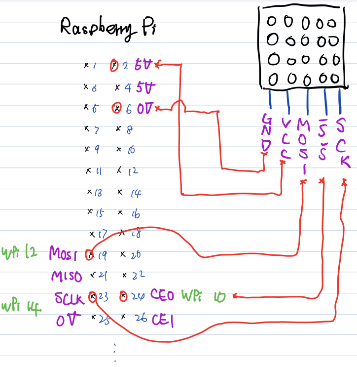 raspberry for 8x8 LED Matrix.png