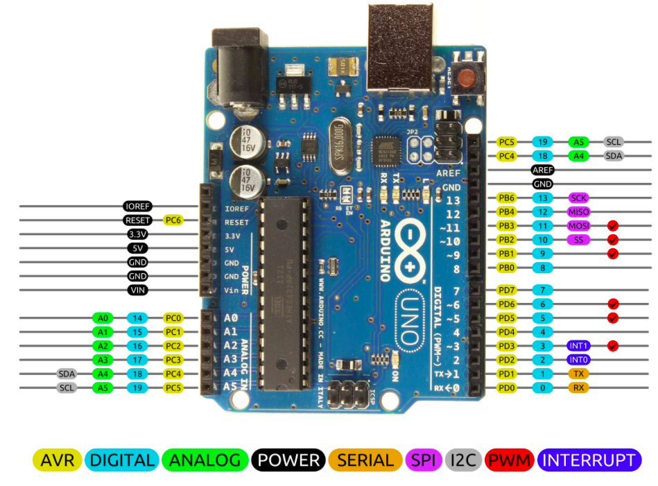 arduino uno pins.png