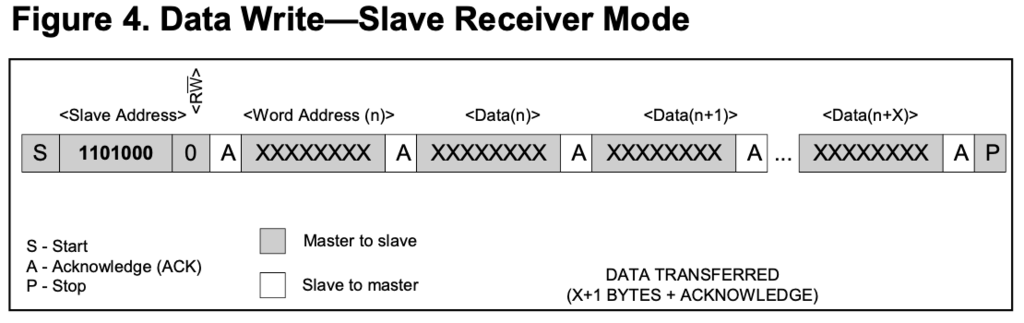 Data Write.png