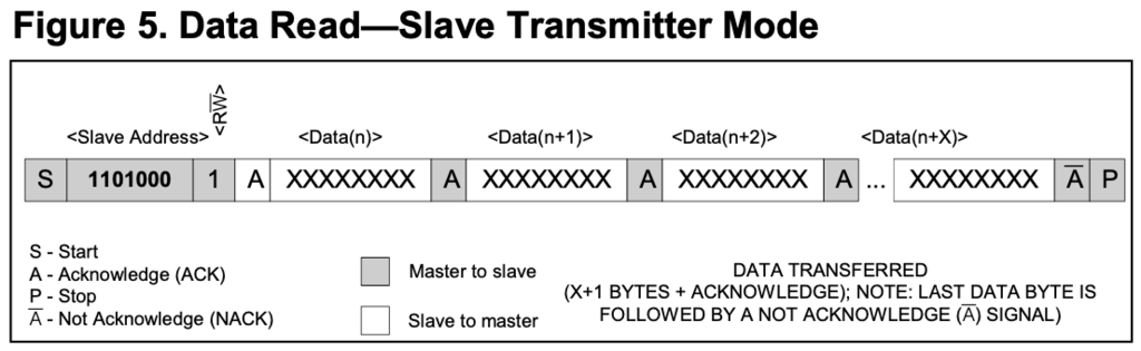 Data Read.png