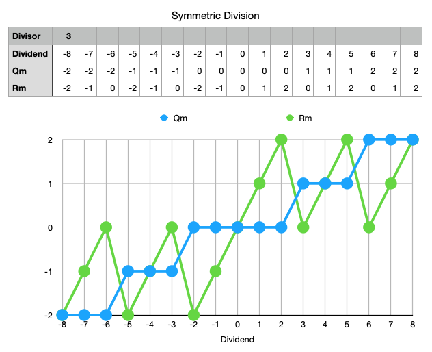 Symmetric Division Example.png