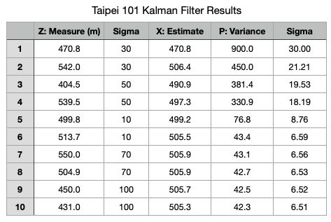 Taipei101 result table.png