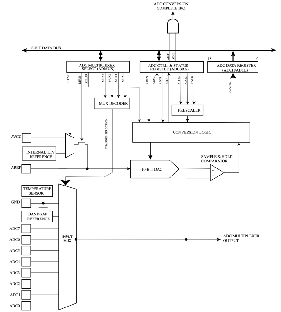 Atmega328 ADC circuit.png