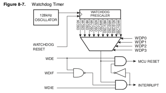 Watchdog timer.png