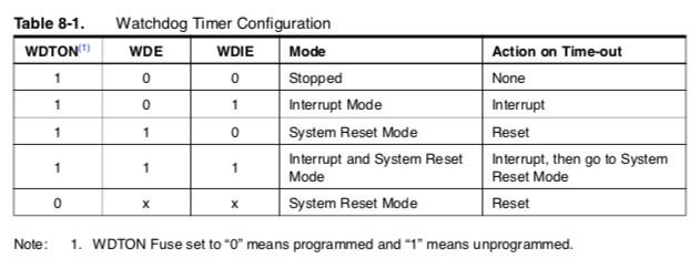 WDT Configuration.png