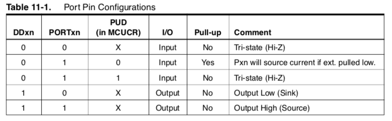 Arduino DIO Config.png