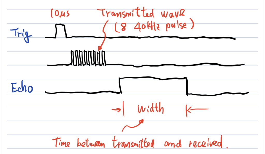 Pulse diagram.png