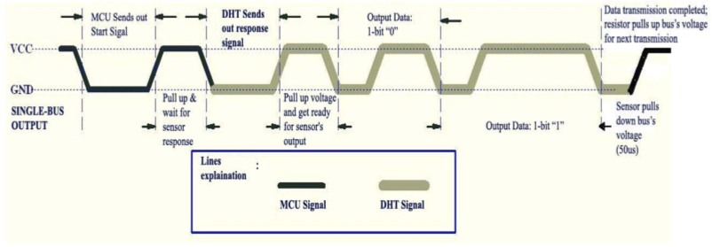 DHT protocol.png