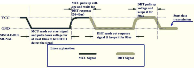 start signal.png